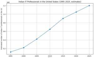 hostility towards Indian Americans