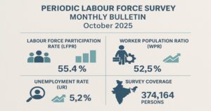 India’s female labour force participation