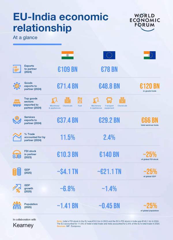 India-EU FTA