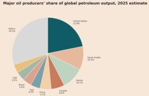 Iran conflict ang global impact