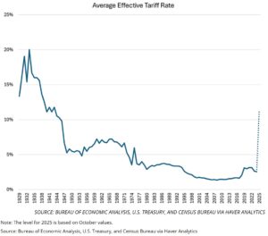 policy circle image