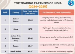 India's trade agreements