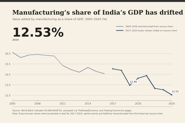 India strategic autonomy