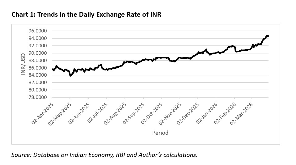 RBI monetary policy and the rupee’s warning signals | Policy Circle