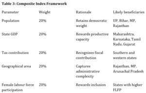 policy circle image