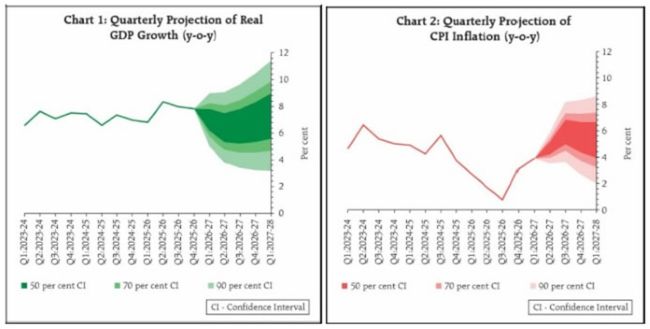 RBI interest rate pause