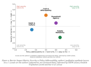 policy circle image
